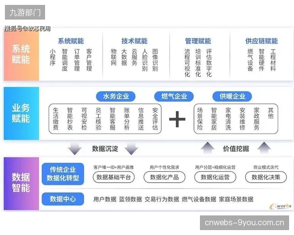 数字孪生技术赋能 多端信号调度模拟预判能力形成 仿真期